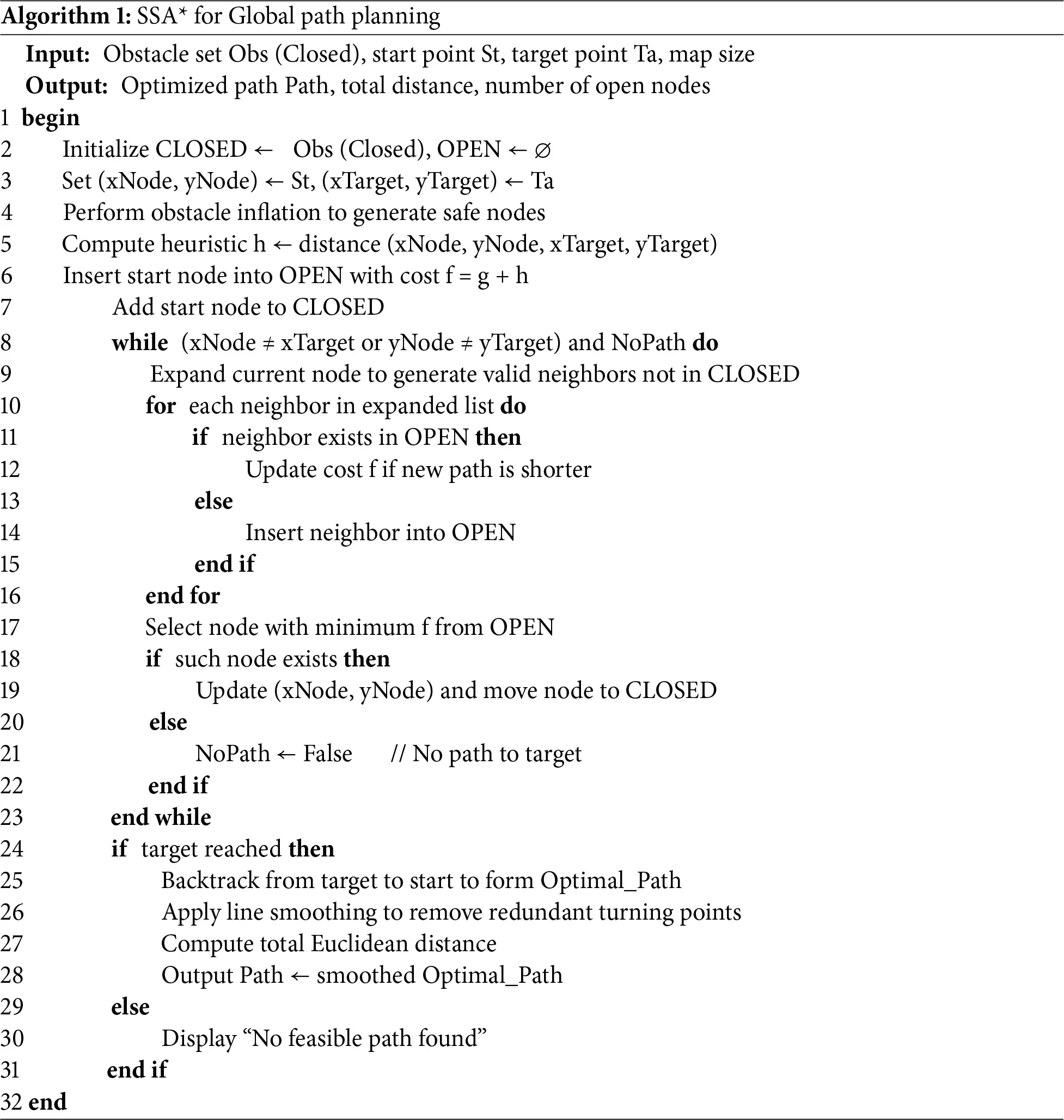 CMC | Free Full-Text | SSA*-PDWA: A Hierarchical Path Planning ...