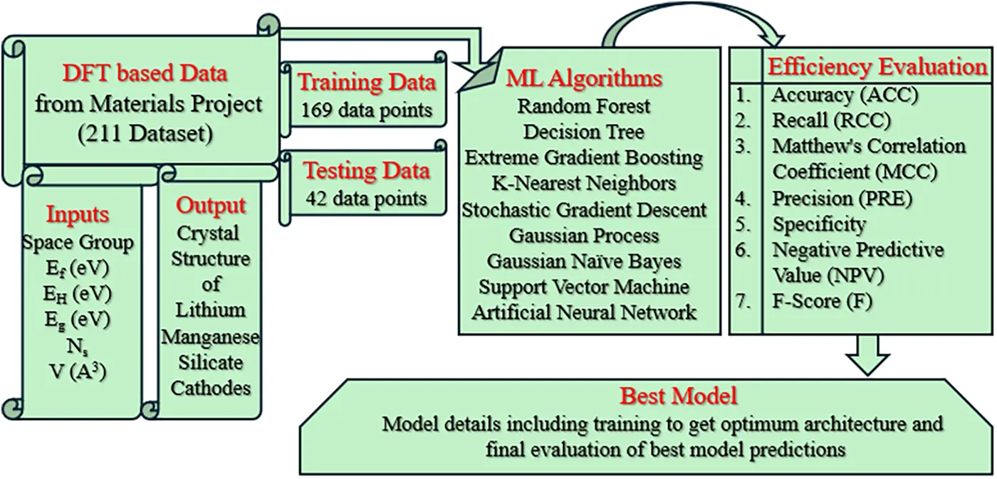 Machine Learning Dft Calculation Workflow CMC | Free Full-Text | Multi-Algorithm Machine Learning Framework for ...