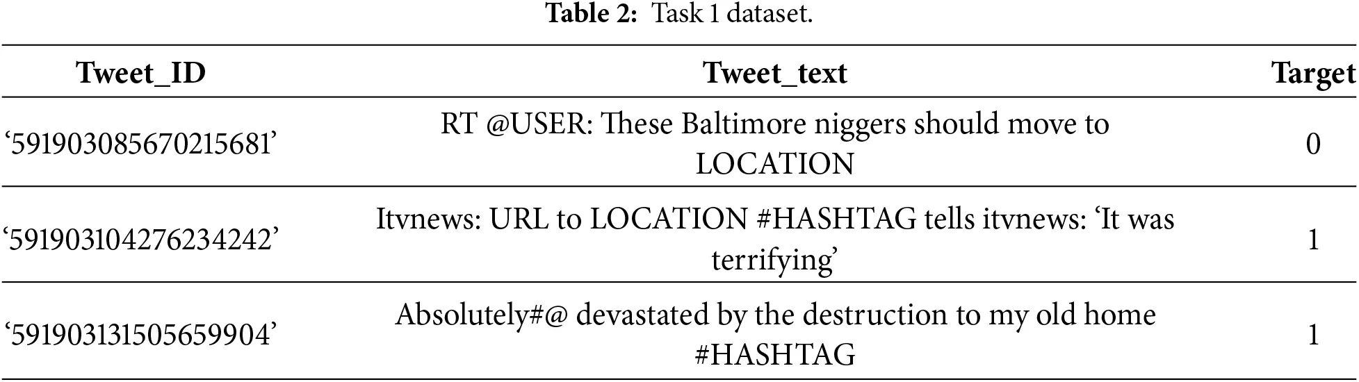 CMC | Free Full-Text | Multi-Task Disaster Tweet Classification Using ...