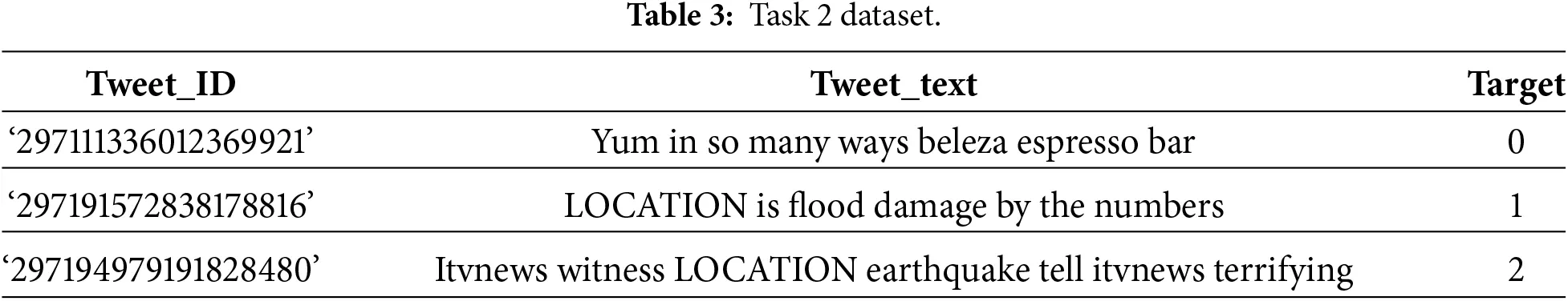 CMC | Free Full-Text | Multi-Task Disaster Tweet Classification Using ...