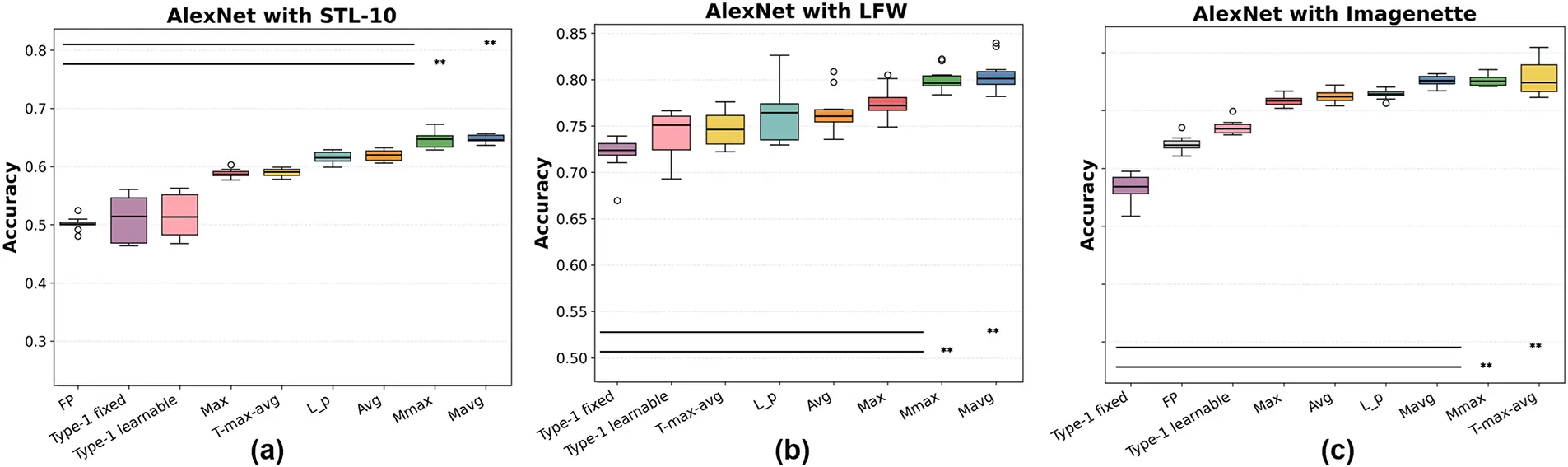 CMC | Free Full-Text | Fuzzy C-Means Clustering-Driven Pooling for ...
