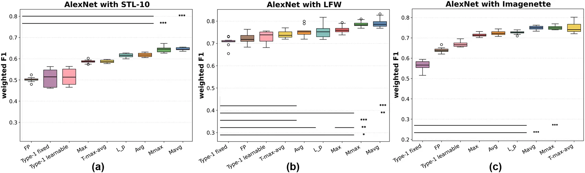 CMC | Free Full-Text | Fuzzy C-Means Clustering-Driven Pooling for ...