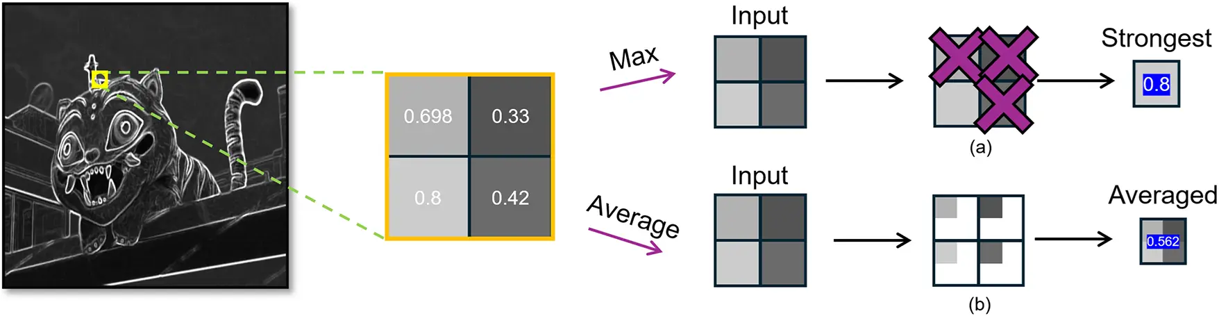 CMC | Free Full-Text | Fuzzy C-Means Clustering-Driven Pooling for ...
