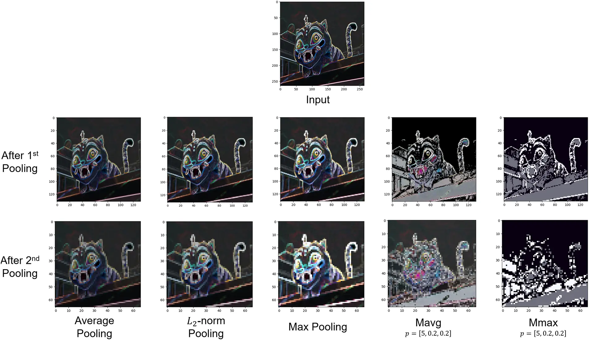 CMC | Free Full-Text | Fuzzy C-Means Clustering-Driven Pooling for ...