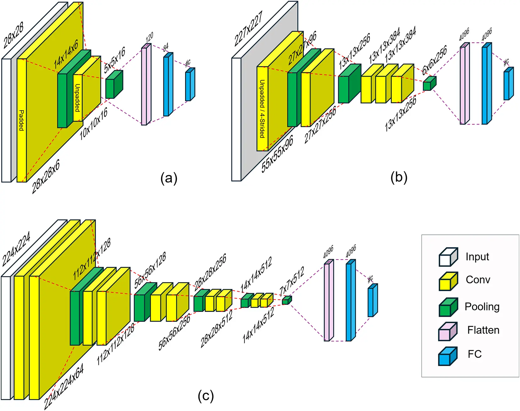 CMC | Free Full-Text | Fuzzy C-Means Clustering-Driven Pooling for ...