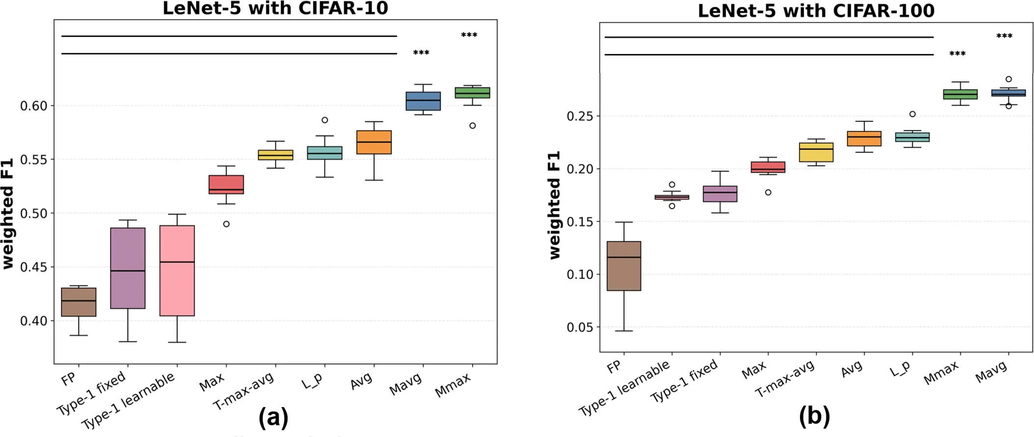 CMC | Free Full-Text | Fuzzy C-Means Clustering-Driven Pooling for ...