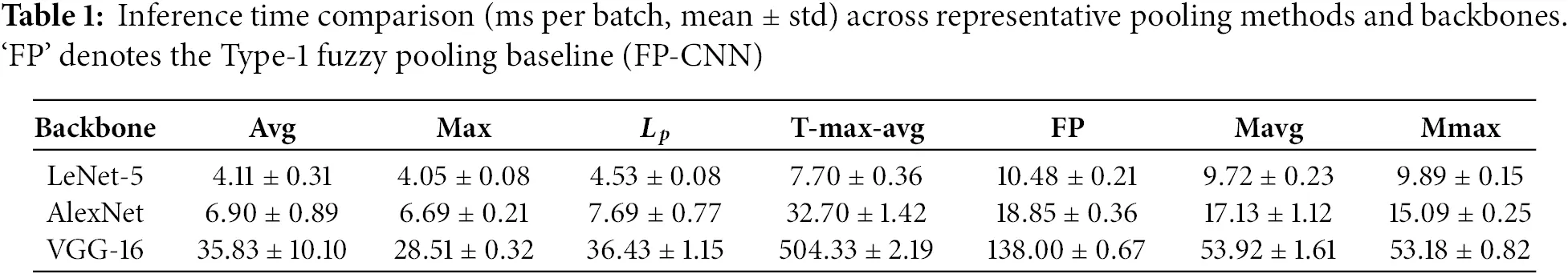 CMC | Free Full-Text | Fuzzy C-Means Clustering-Driven Pooling for ...