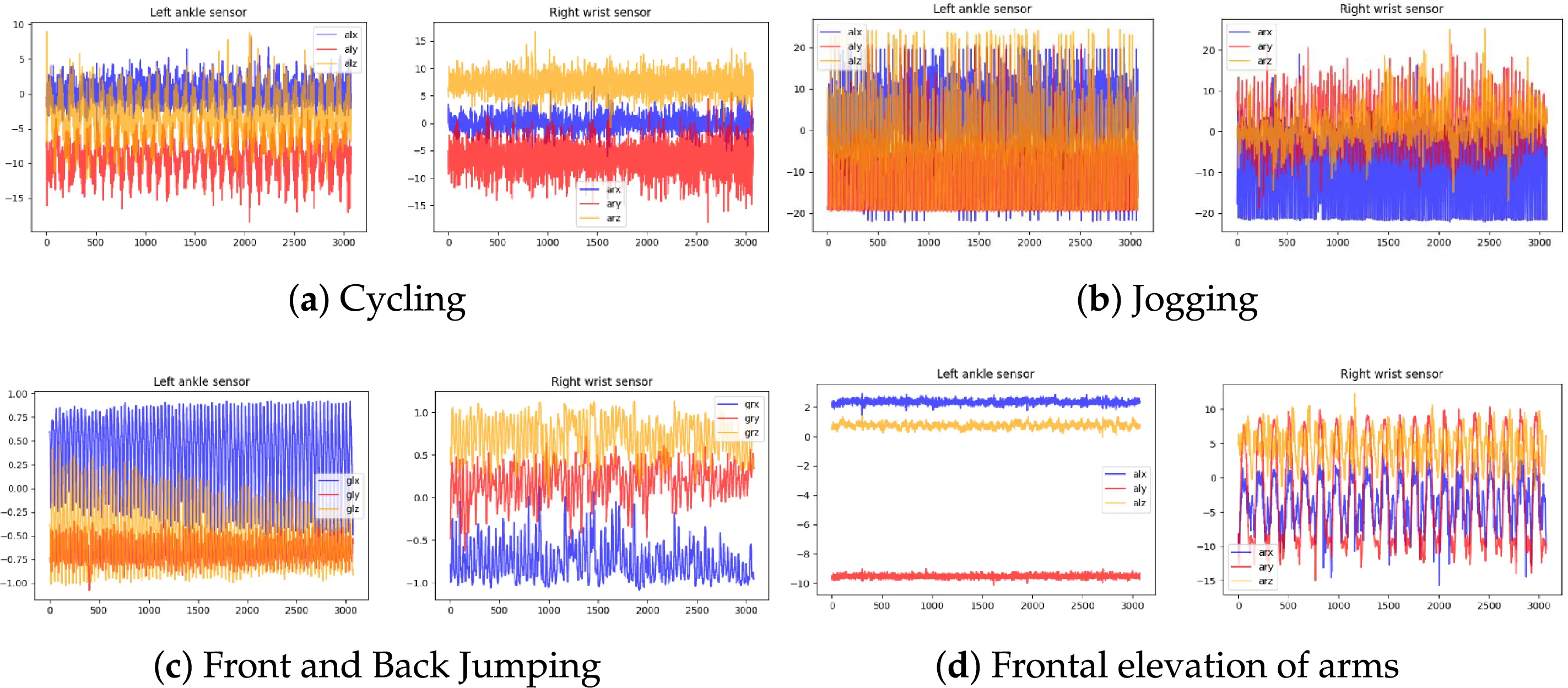 CMC | Free Full-Text | A Hybrid Deep Learning Approach for IoT-Enabled ...