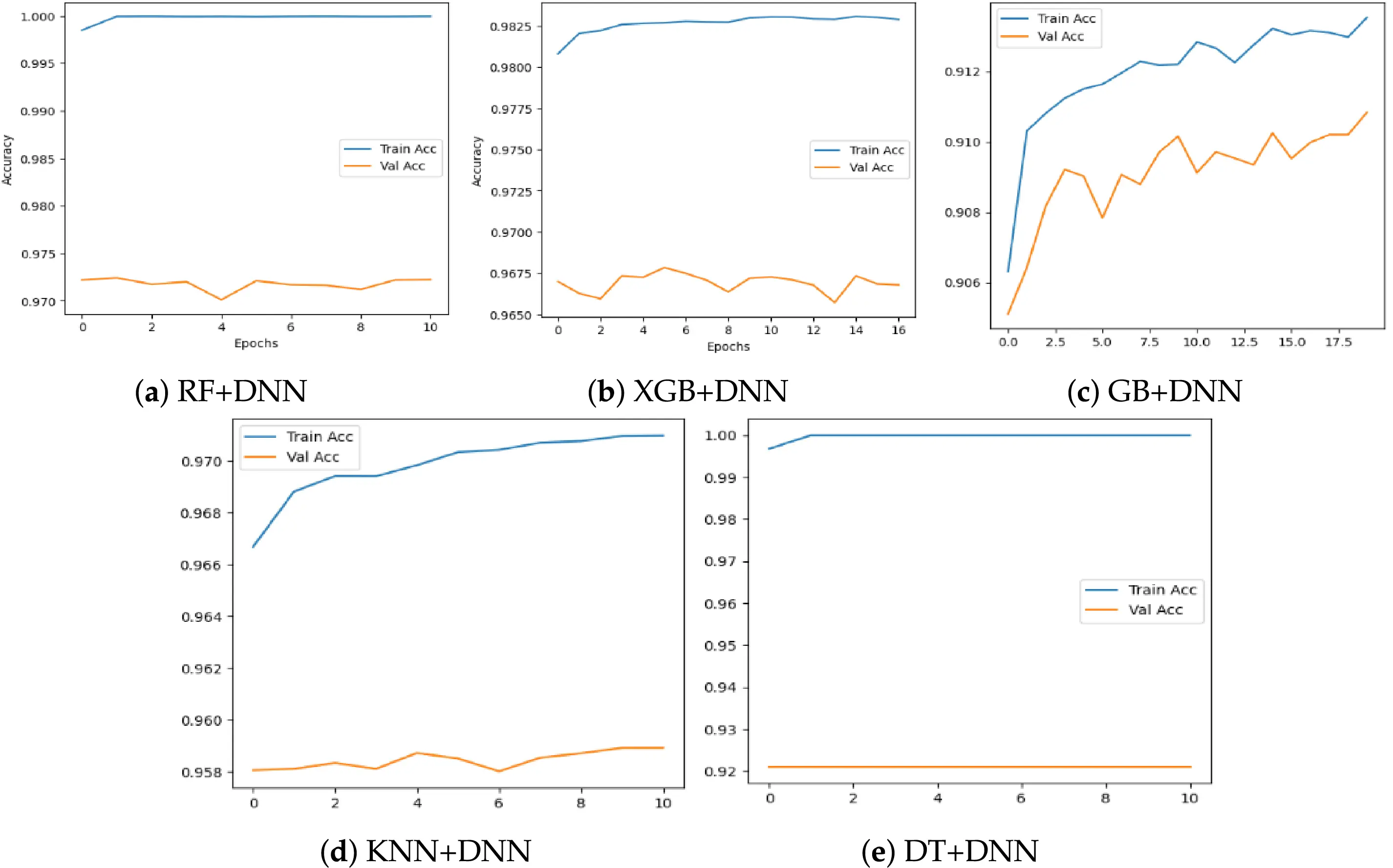 CMC | Free Full-Text | A Hybrid Deep Learning Approach for IoT-Enabled ...