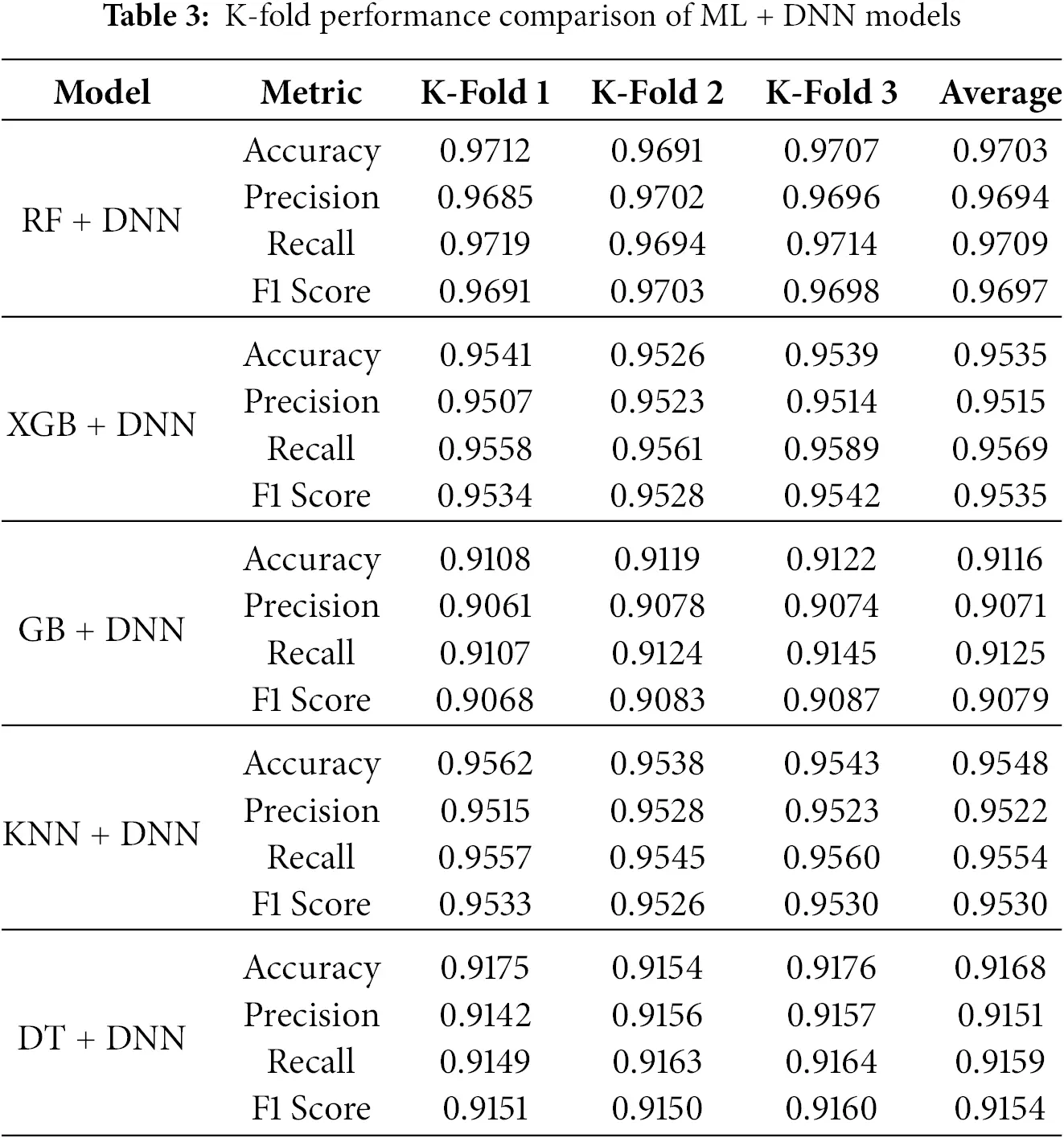 CMC | Free Full-Text | A Hybrid Deep Learning Approach for IoT-Enabled ...