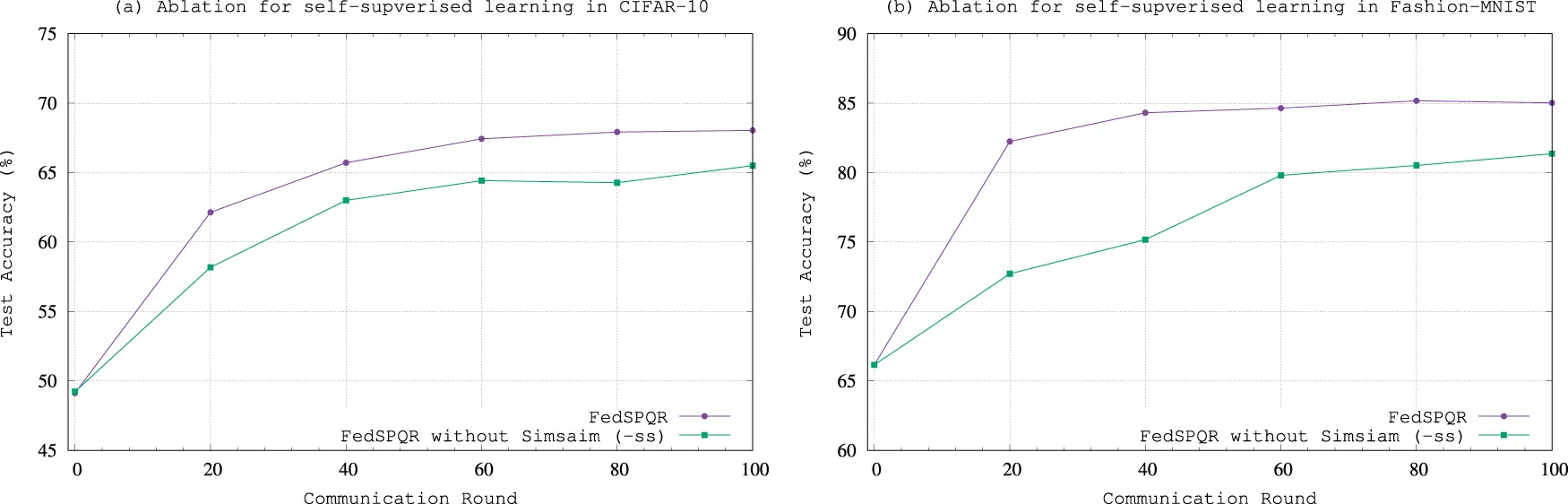 CMC | Free Full-Text | Federated Semi-Supervised Learning Based on ...