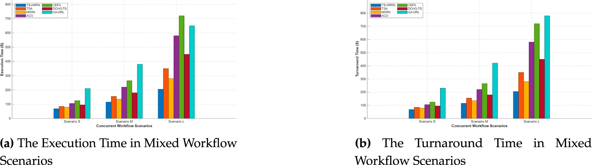 CMC | Free Full-Text | A Workflow Scheduling Method Based on the ...