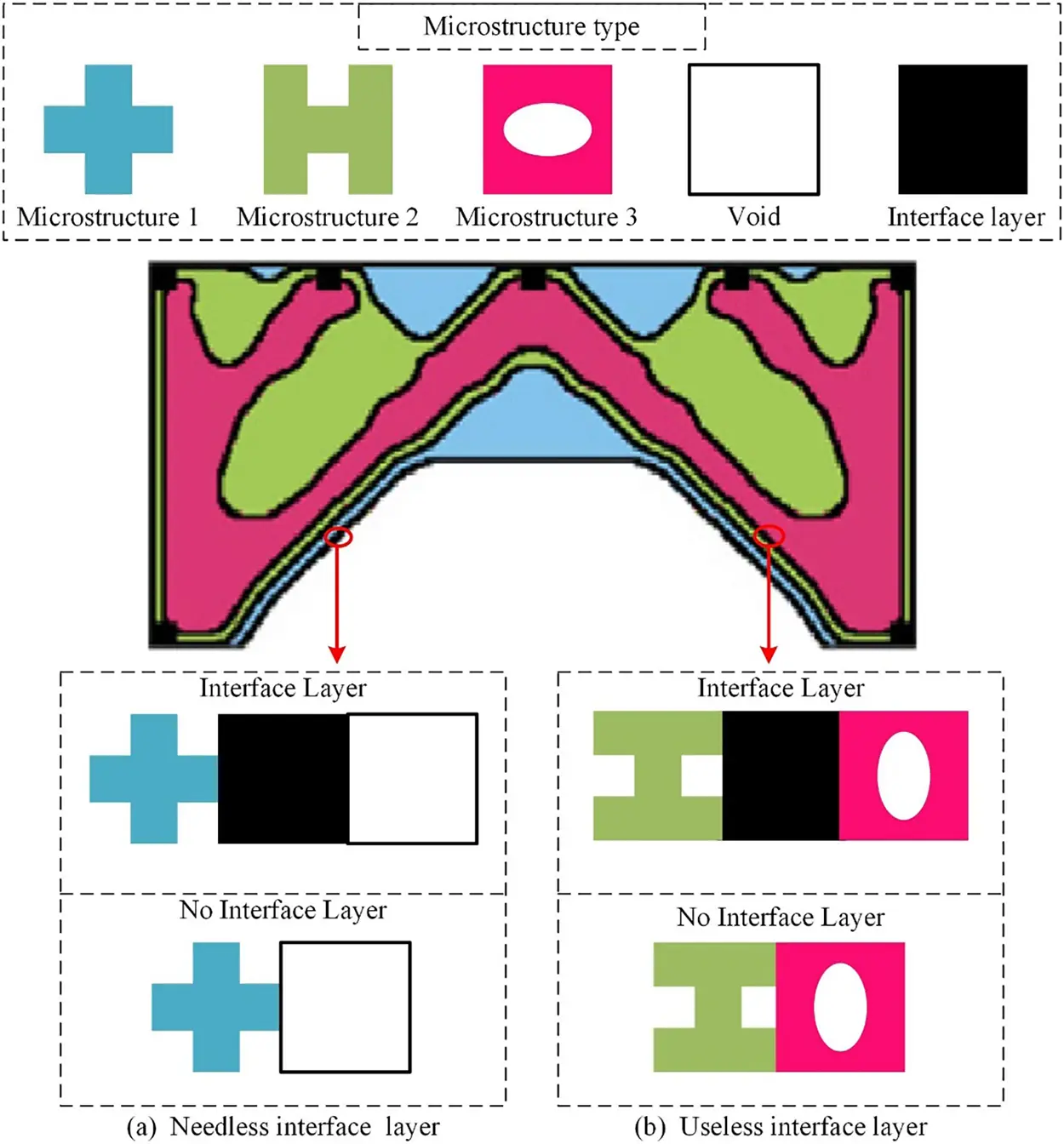 CMC | Free Full-Text | Two-Scale Concurrent Topology Optimization ...