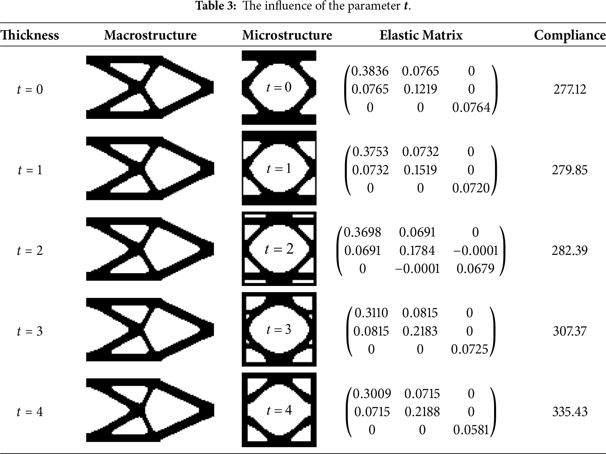 CMC | Free Full-Text | Two-Scale Concurrent Topology Optimization ...