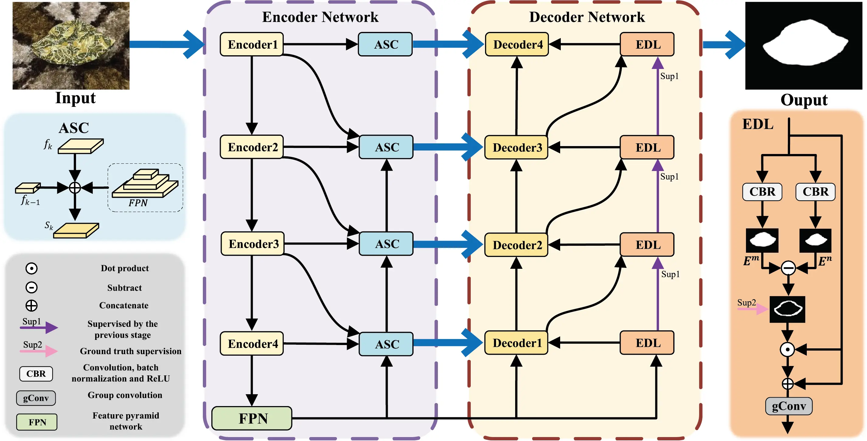 CMC | Free Full-Text | Abel-Net: Aggregate Bilateral Edge Localization ...