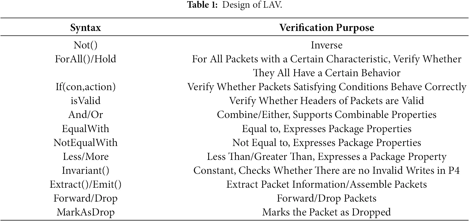 Ninebit Verification Table CMC | Free Full-Text | NetVerifier: Scalable Verification for ...