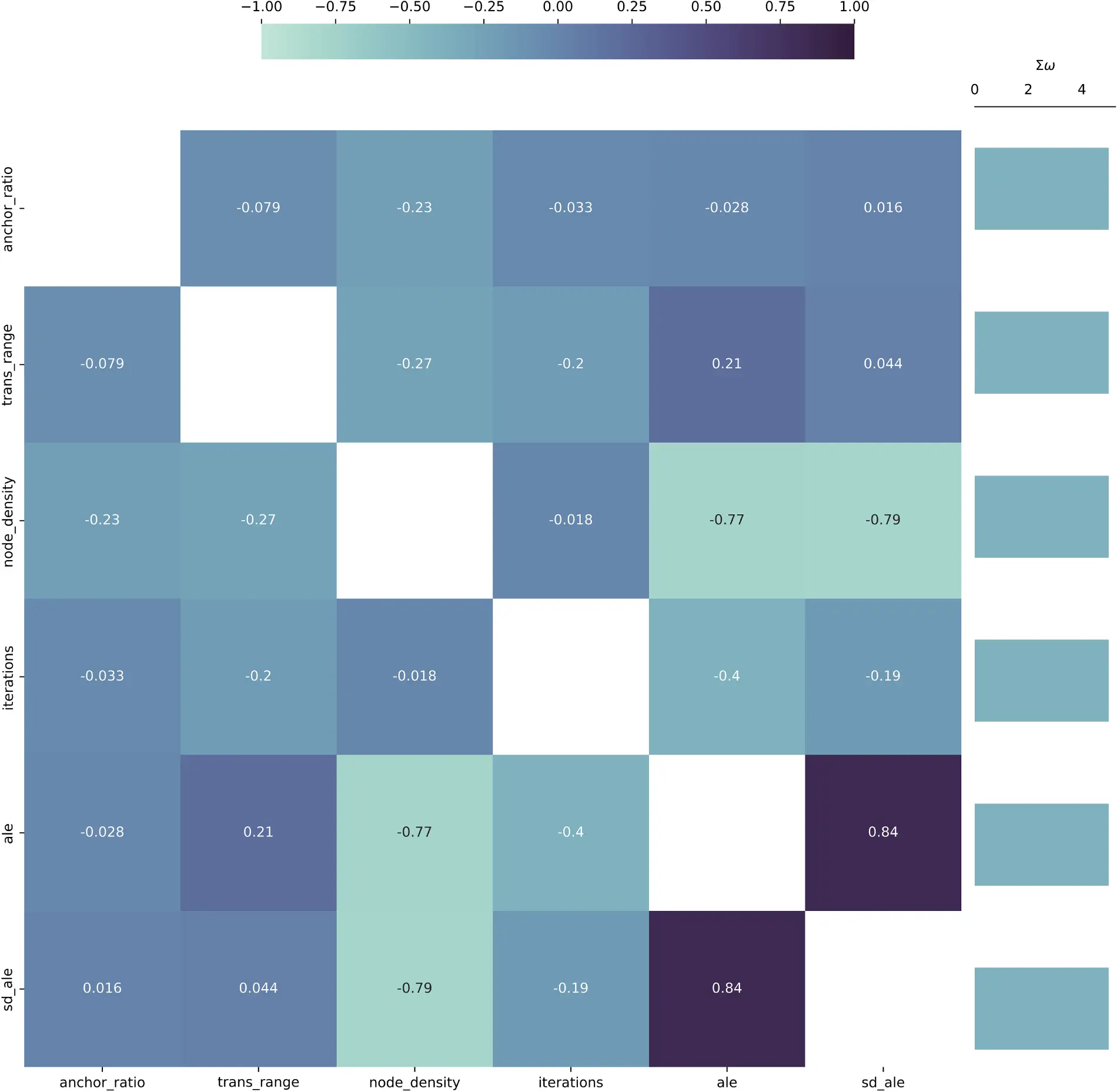 CMC | Free Full-Text | Semantic Causality Evaluation of Correlation ...