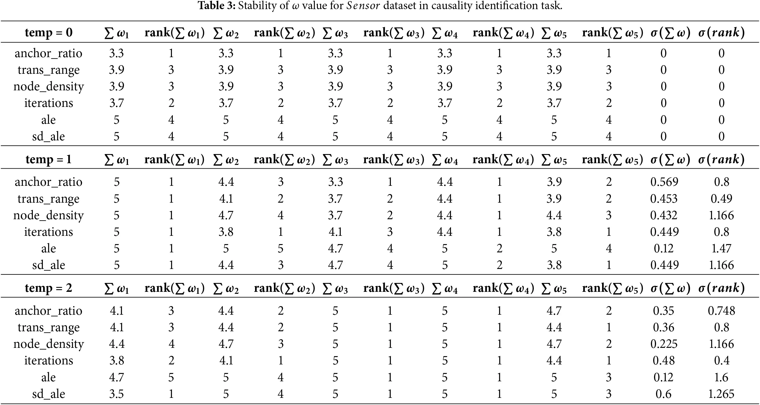 CMC | Free Full-Text | Semantic Causality Evaluation of Correlation ...
