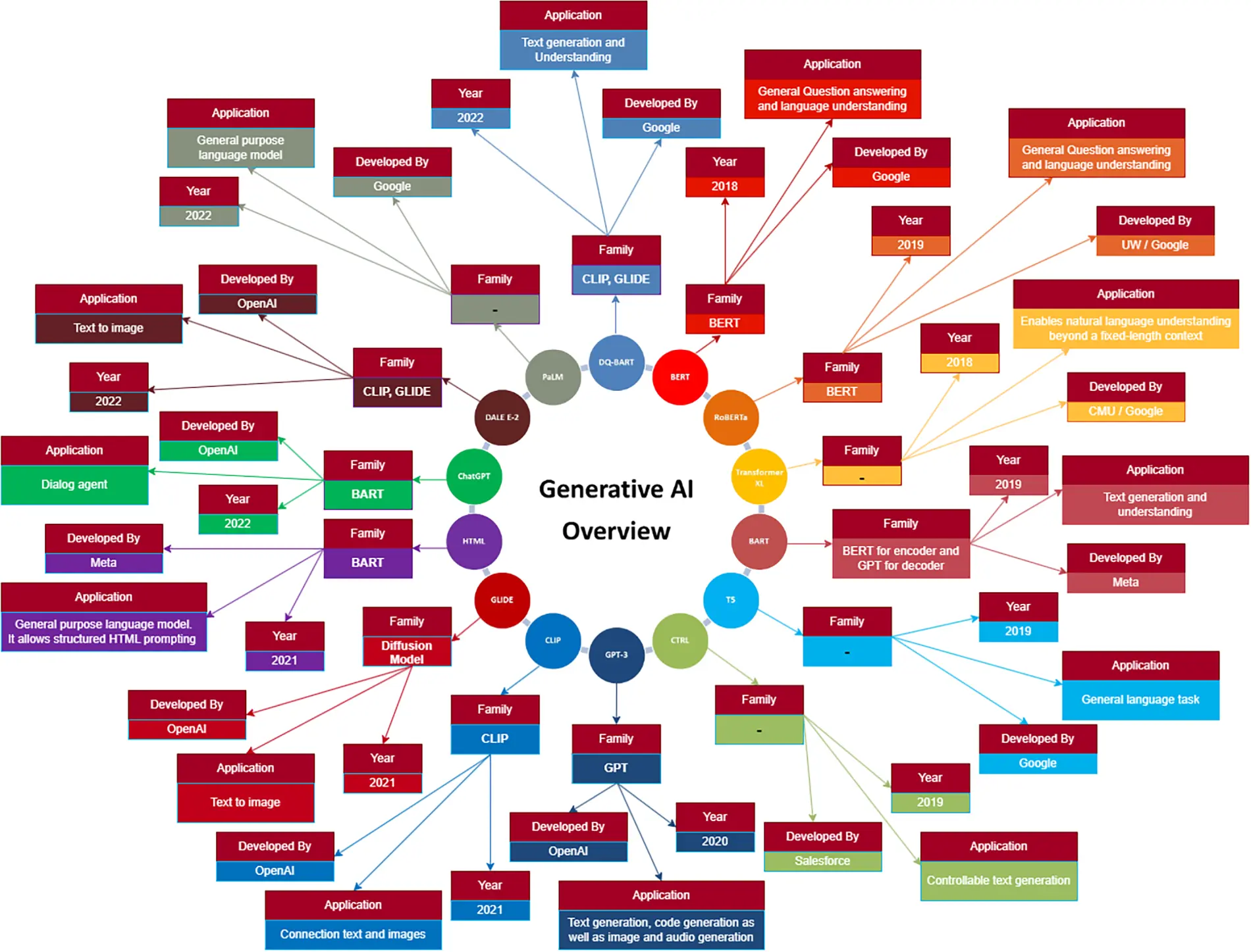 CMC | Free Full-Text | A Systematic Literature Review on the Impact of ...