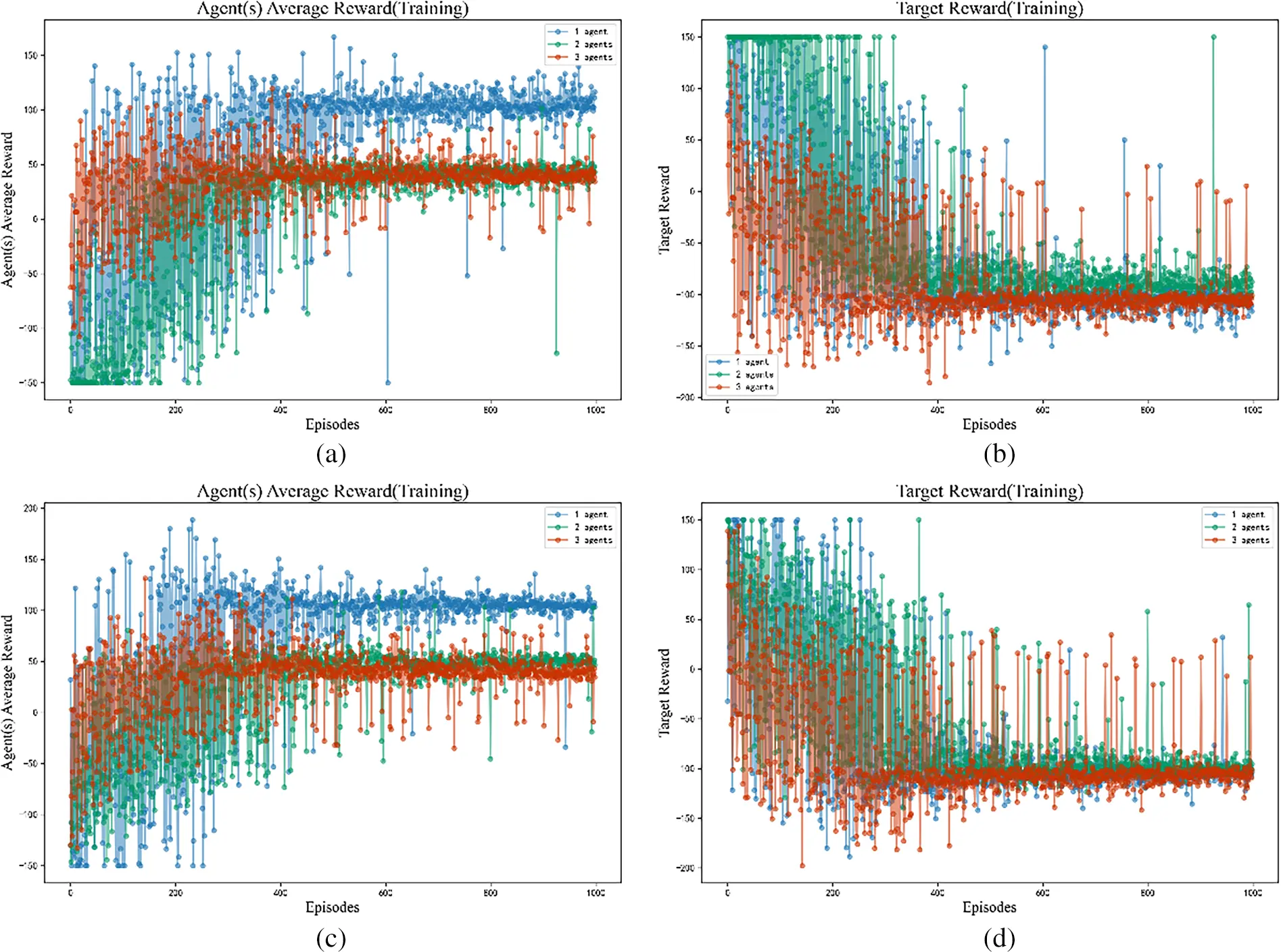 CMC | Free Full-Text | CRS-DQN: Non-Cooperative Dynamic Target Pursuit ...