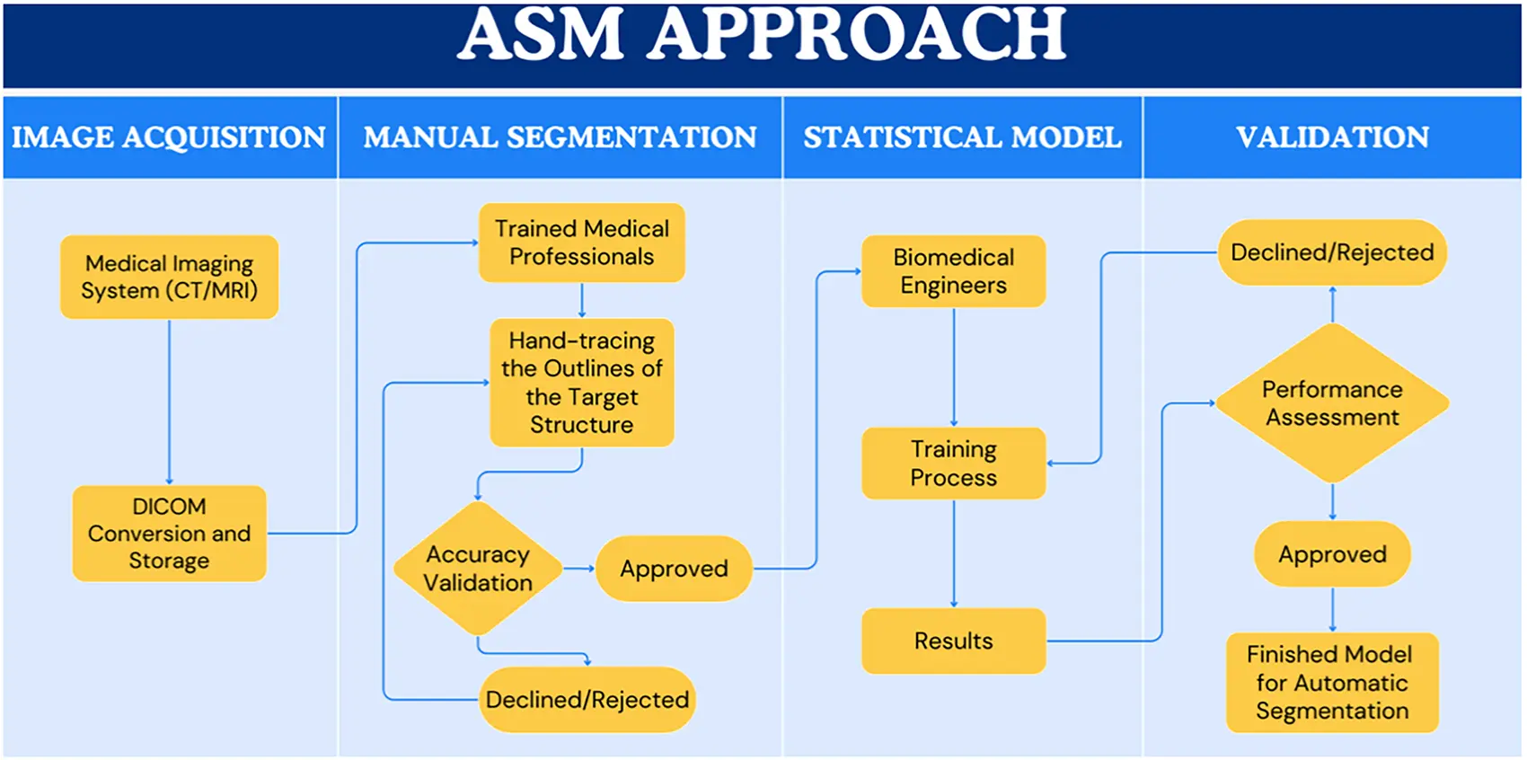 CMC | Free Full-Text | Evaluation of ASM for Ventricular Segmentation ...