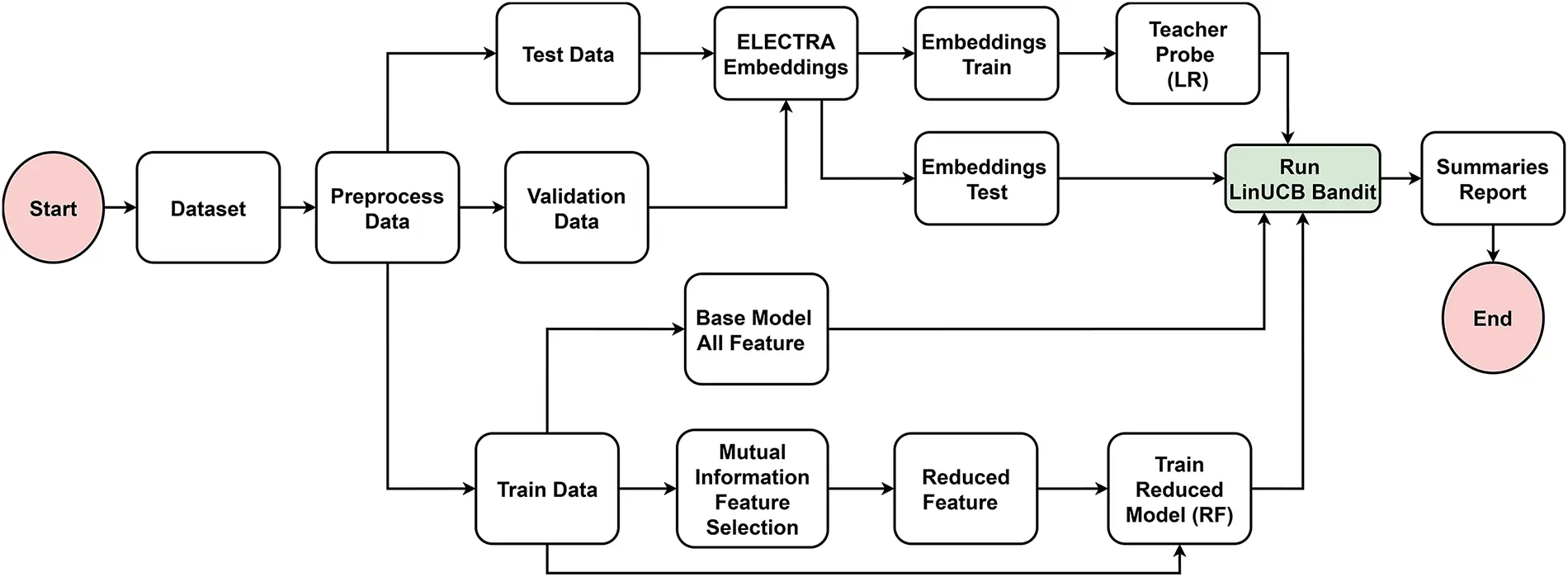 CMC | Free Full-Text | An Adaptive Intrusion Detection Framework for ...