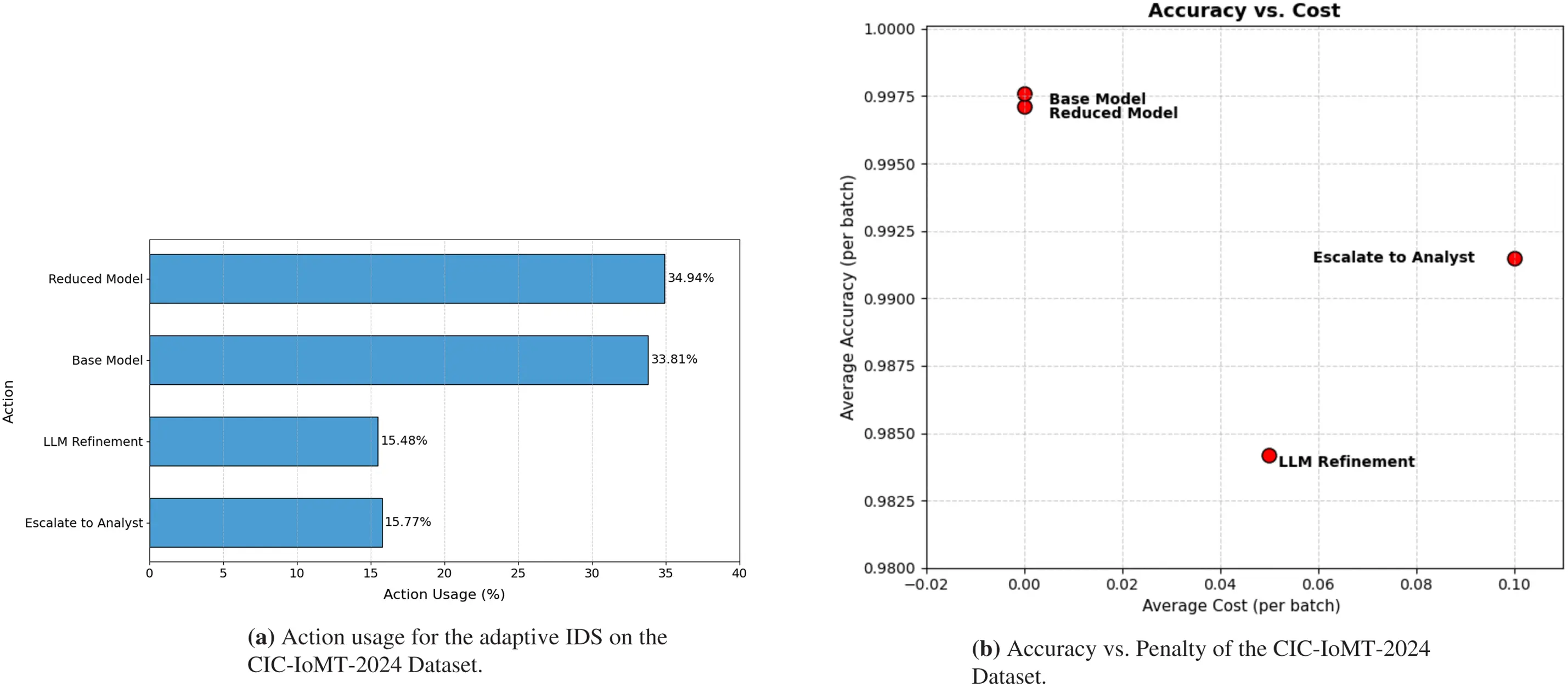 CMC | Free Full-Text | An Adaptive Intrusion Detection Framework for ...