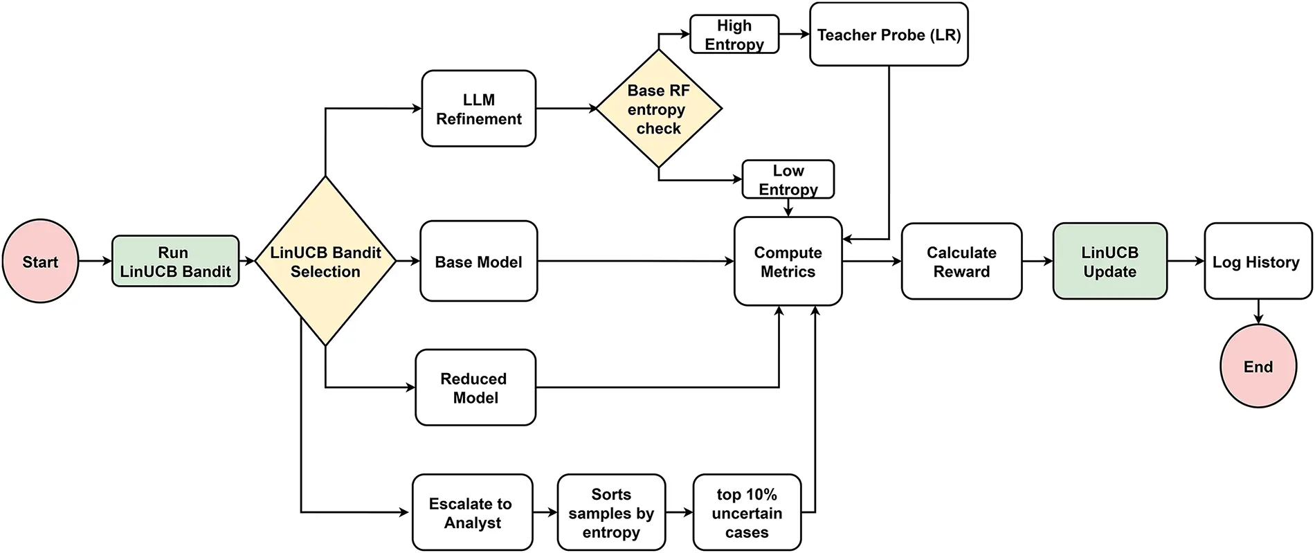 CMC | Free Full-Text | An Adaptive Intrusion Detection Framework for ...
