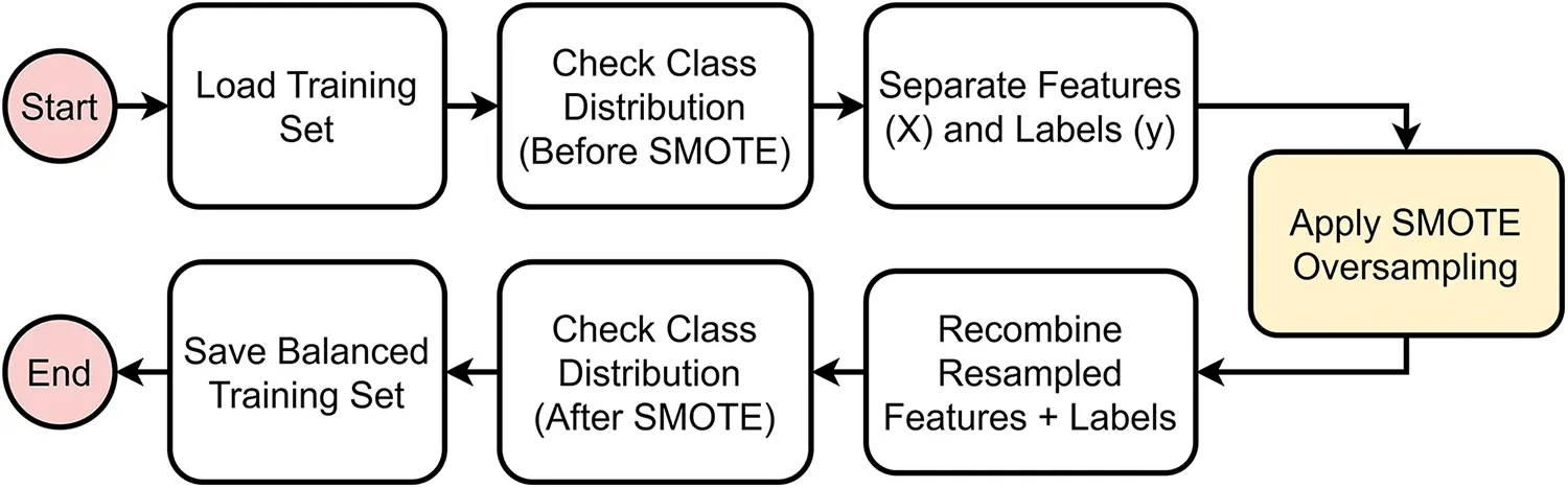 CMC | Free Full-Text | An Adaptive Intrusion Detection Framework for ...