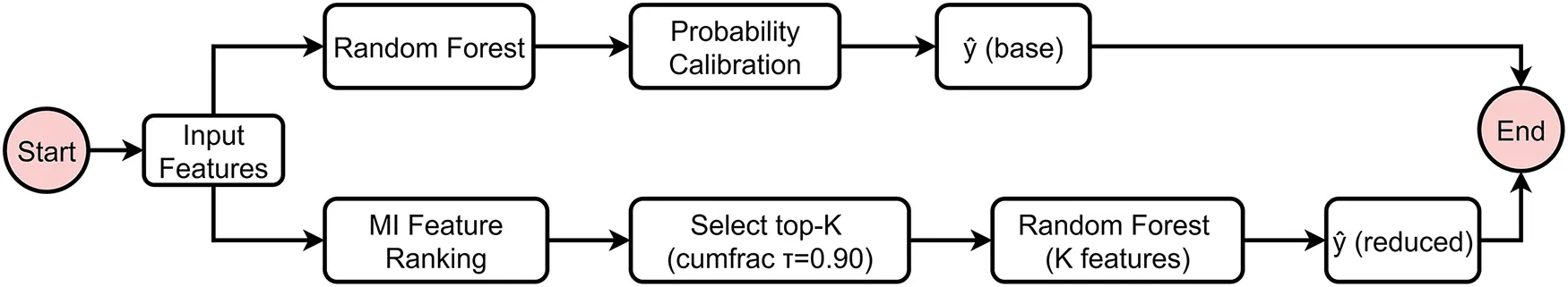 CMC | Free Full-Text | An Adaptive Intrusion Detection Framework for ...