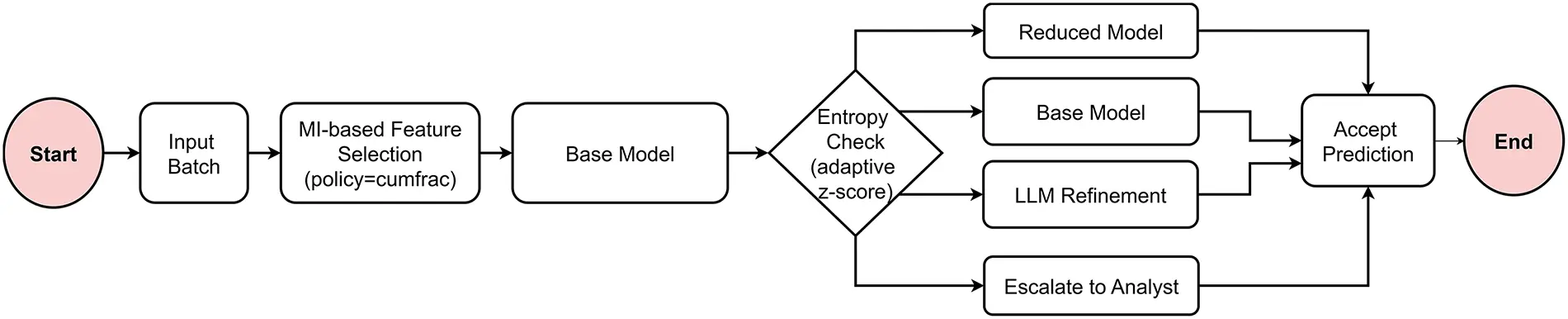 CMC | Free Full-Text | An Adaptive Intrusion Detection Framework for ...
