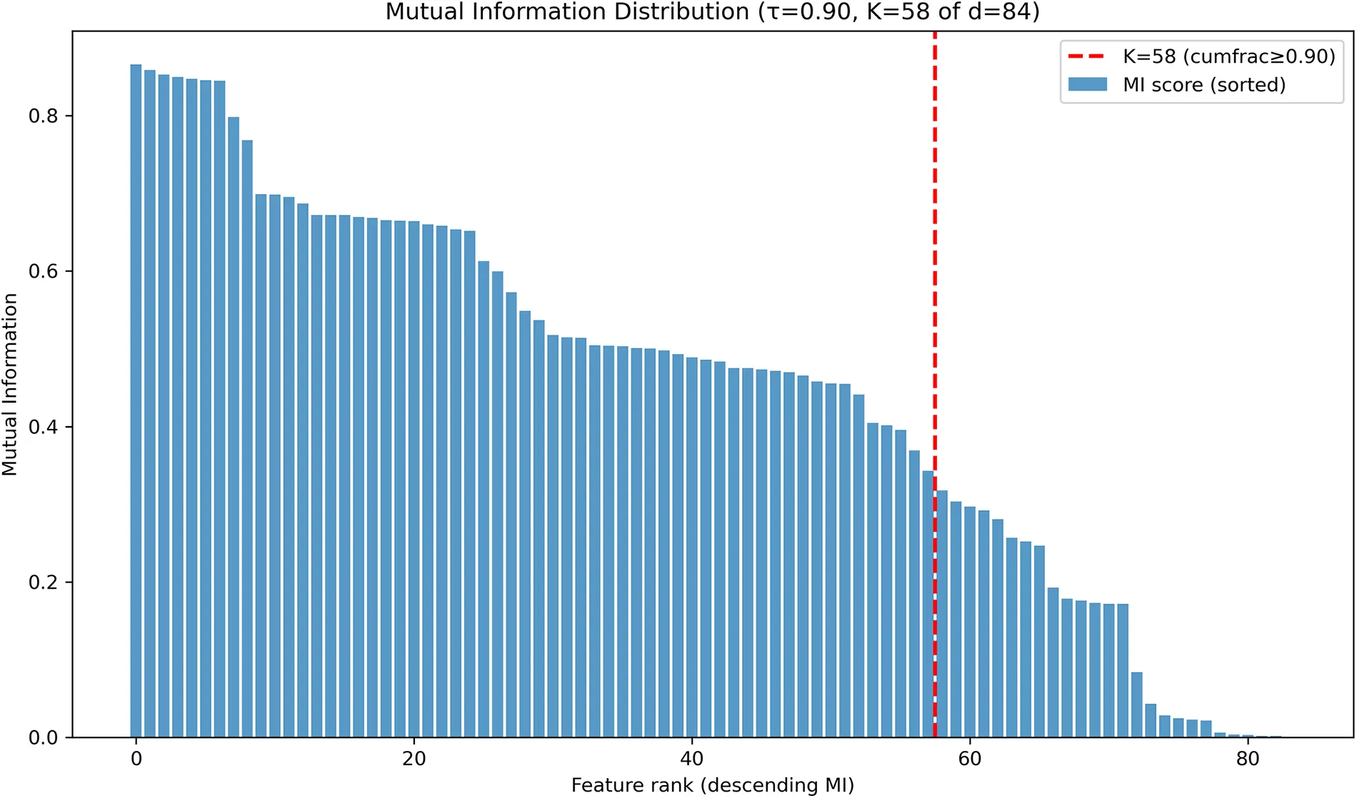 CMC | Free Full-Text | An Adaptive Intrusion Detection Framework for ...