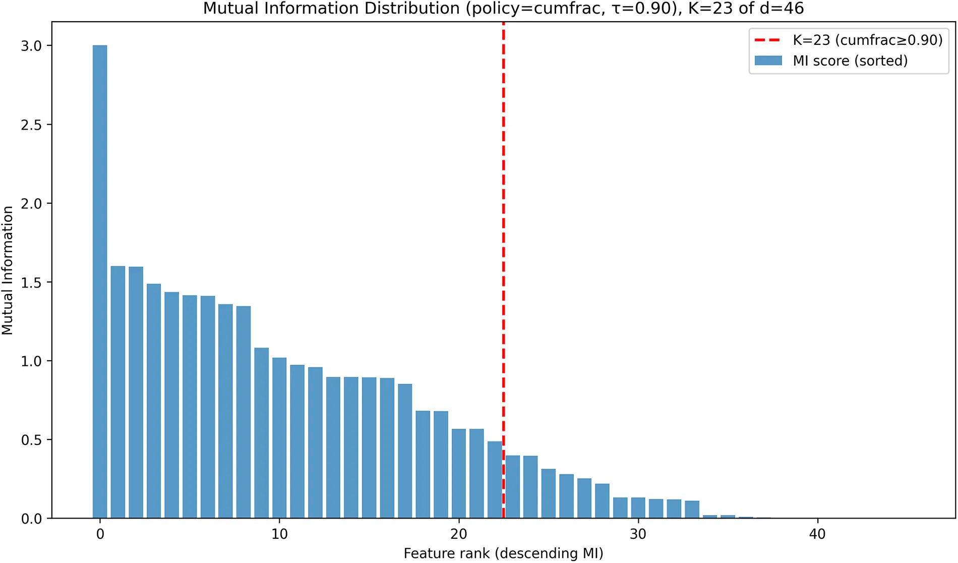 CMC | Free Full-Text | An Adaptive Intrusion Detection Framework for ...