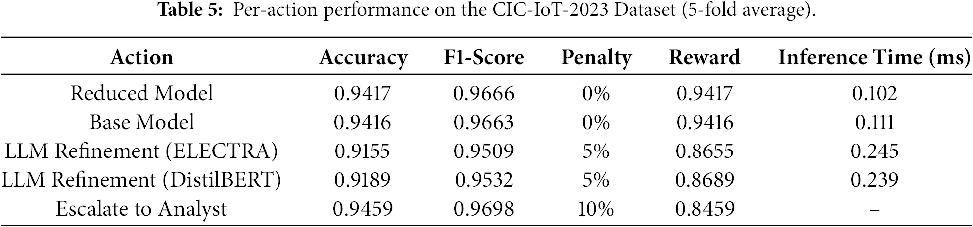 CMC | Free Full-Text | An Adaptive Intrusion Detection Framework for ...