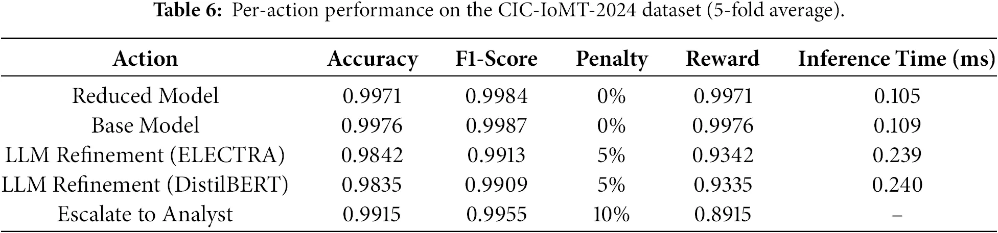 CMC | Free Full-Text | An Adaptive Intrusion Detection Framework for ...