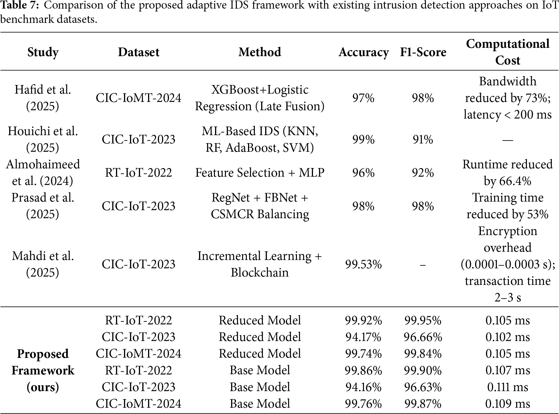 CMC | Free Full-Text | An Adaptive Intrusion Detection Framework for ...
