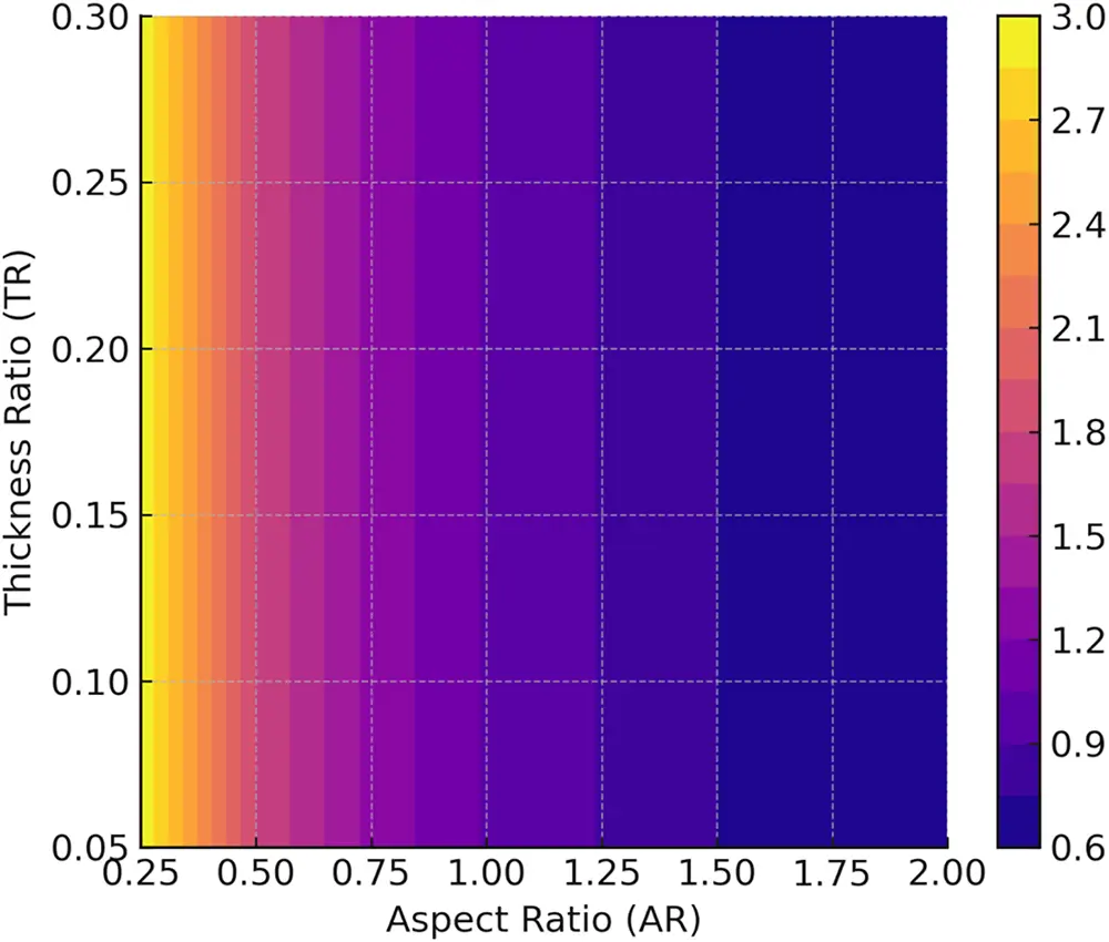 CMC | Free Full-Text | Optimization of Thermoplastic Elastomer (TPE ...