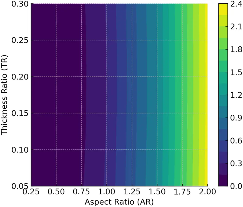 CMC | Free Full-Text | Optimization of Thermoplastic Elastomer (TPE ...