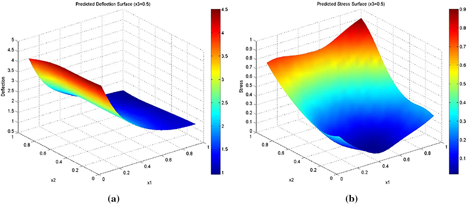 CMC | Free Full-Text | Optimization of Thermoplastic Elastomer (TPE ...
