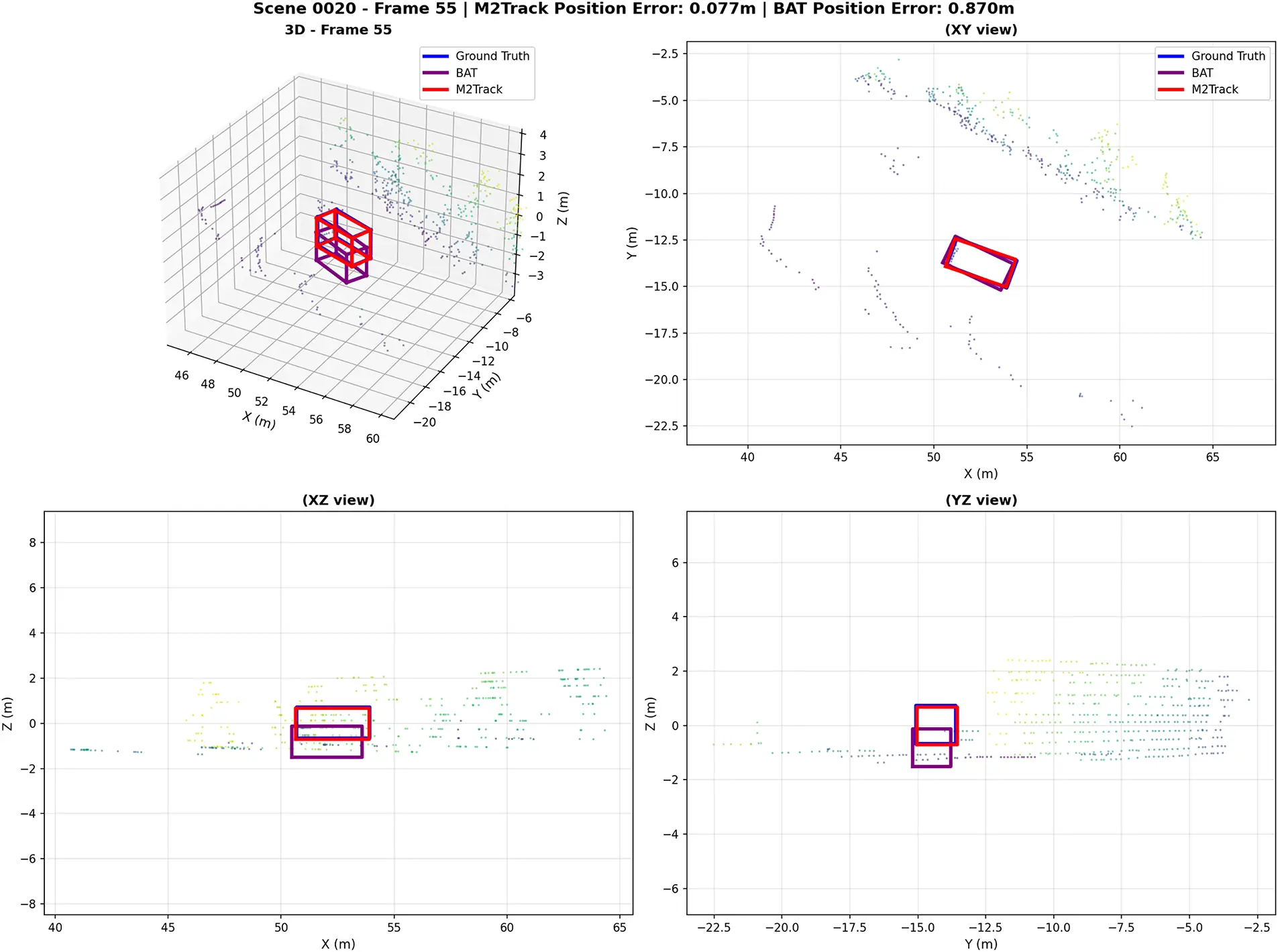 CMC | Free Full-Text | 3D Single Object Tracking in Point Clouds: A Review