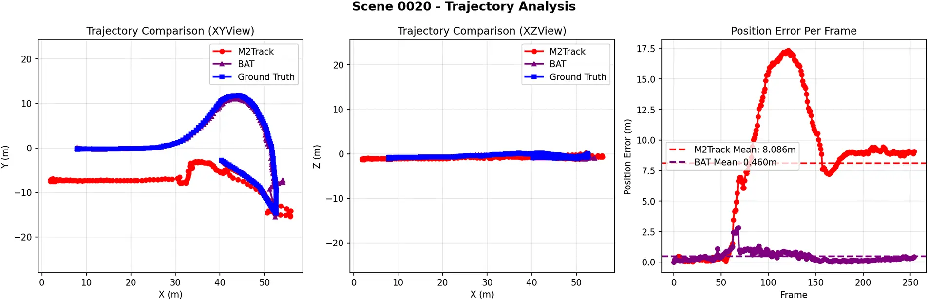 CMC | Free Full-Text | 3D Single Object Tracking in Point Clouds: A Review