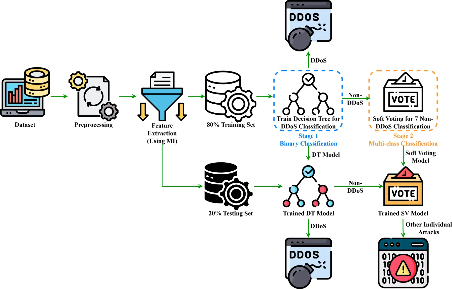 CMC | Free Full-Text | A Lightweight Two-Stage Intrusion Detection ...