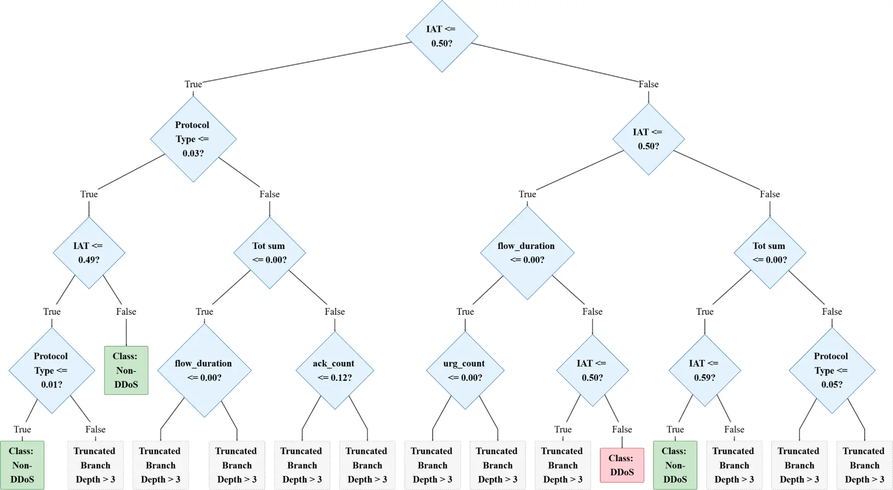 CMC | Free Full-Text | A Lightweight Two-Stage Intrusion Detection ...