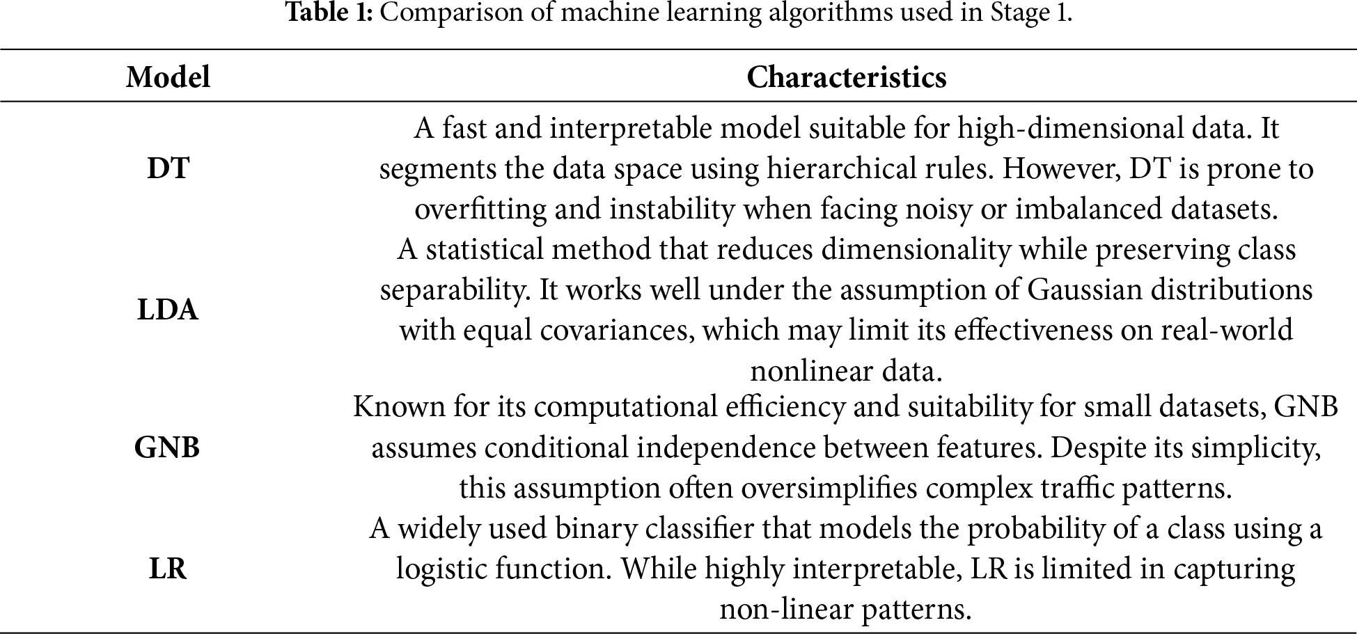 CMC | Free Full-Text | A Lightweight Two-Stage Intrusion Detection ...