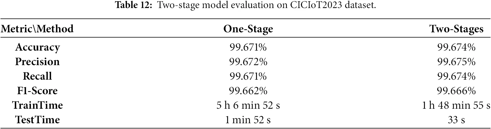 CMC | Free Full-Text | A Lightweight Two-Stage Intrusion Detection ...