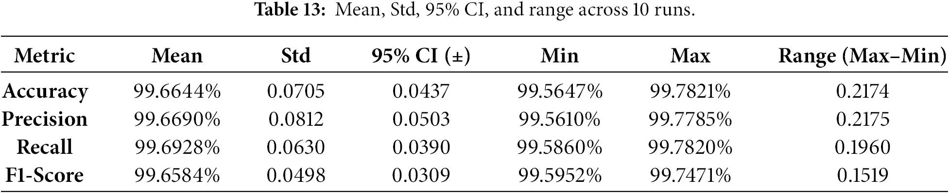 CMC | Free Full-Text | A Lightweight Two-Stage Intrusion Detection ...