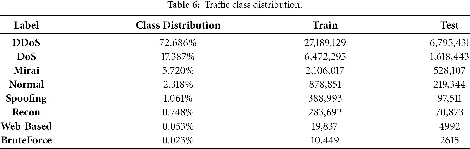 CMC | Free Full-Text | A Lightweight Two-Stage Intrusion Detection ...