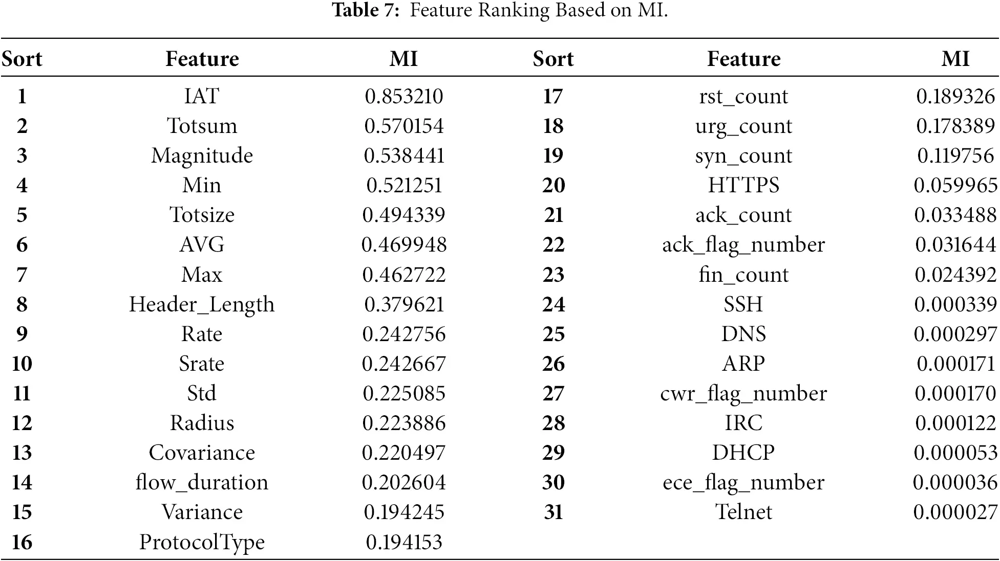 CMC | Free Full-Text | A Lightweight Two-Stage Intrusion Detection ...