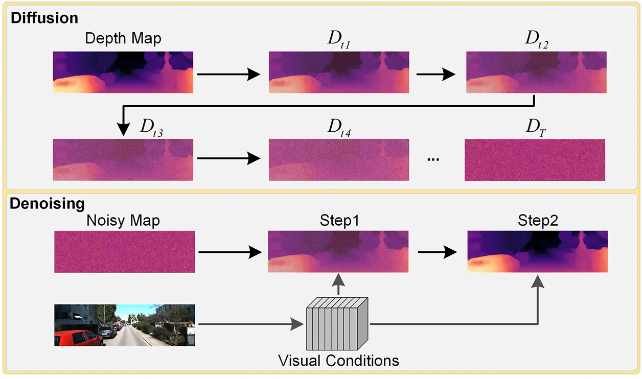 CMC | Free Full-Text | LCDM-Mono: Lightweight Conditional Diffusion ...