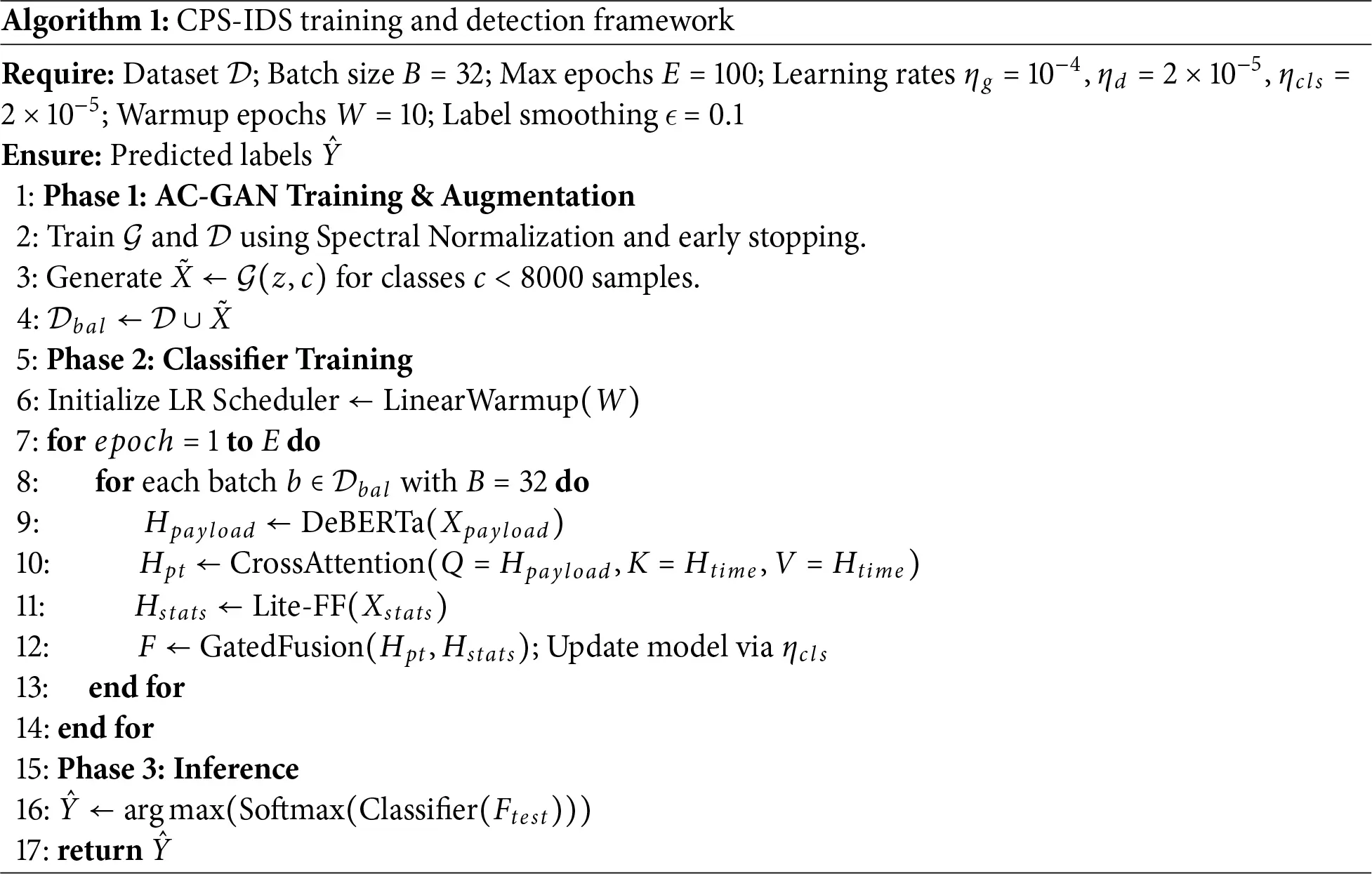 CMC | Free Full-Text | Two-Branch Intrusion Detection Method Based on ...